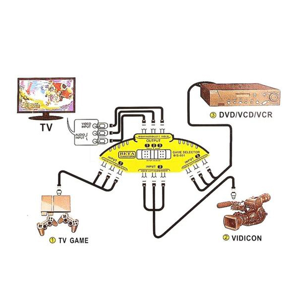 3 Way Audio Video Selector Switch Wirelab