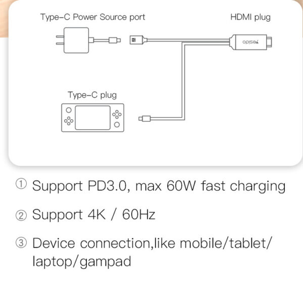 Yesido HM07 2 Meters 4K 60HZ Type-C To HDMI Video Cable & PD Fast Charging Audio Cable - Image 4
