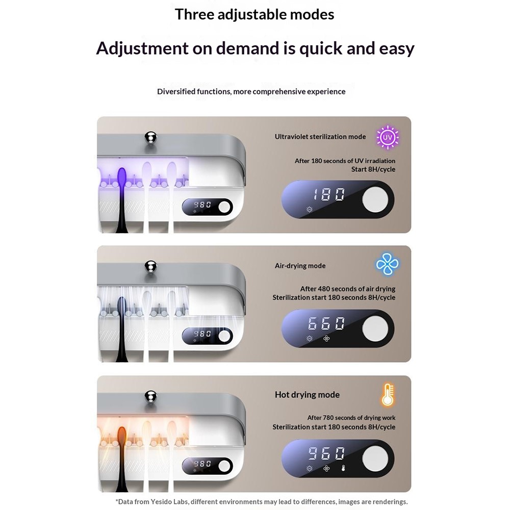 YESIDO MG32 UV Toothbrush Sterilizer Dryer Holder 4 Slots Wall Mount Digital Display Storage Sterilization Box for Bathroom - Image 9